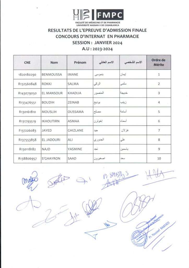 R Sultats De L Preuve Dadmission Finale Du Concours Dinternat En Pharmacie Fmpc Facult